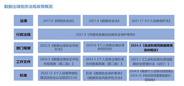 Layer2的安全逃生门：当百亿美元资产遇上审查风险