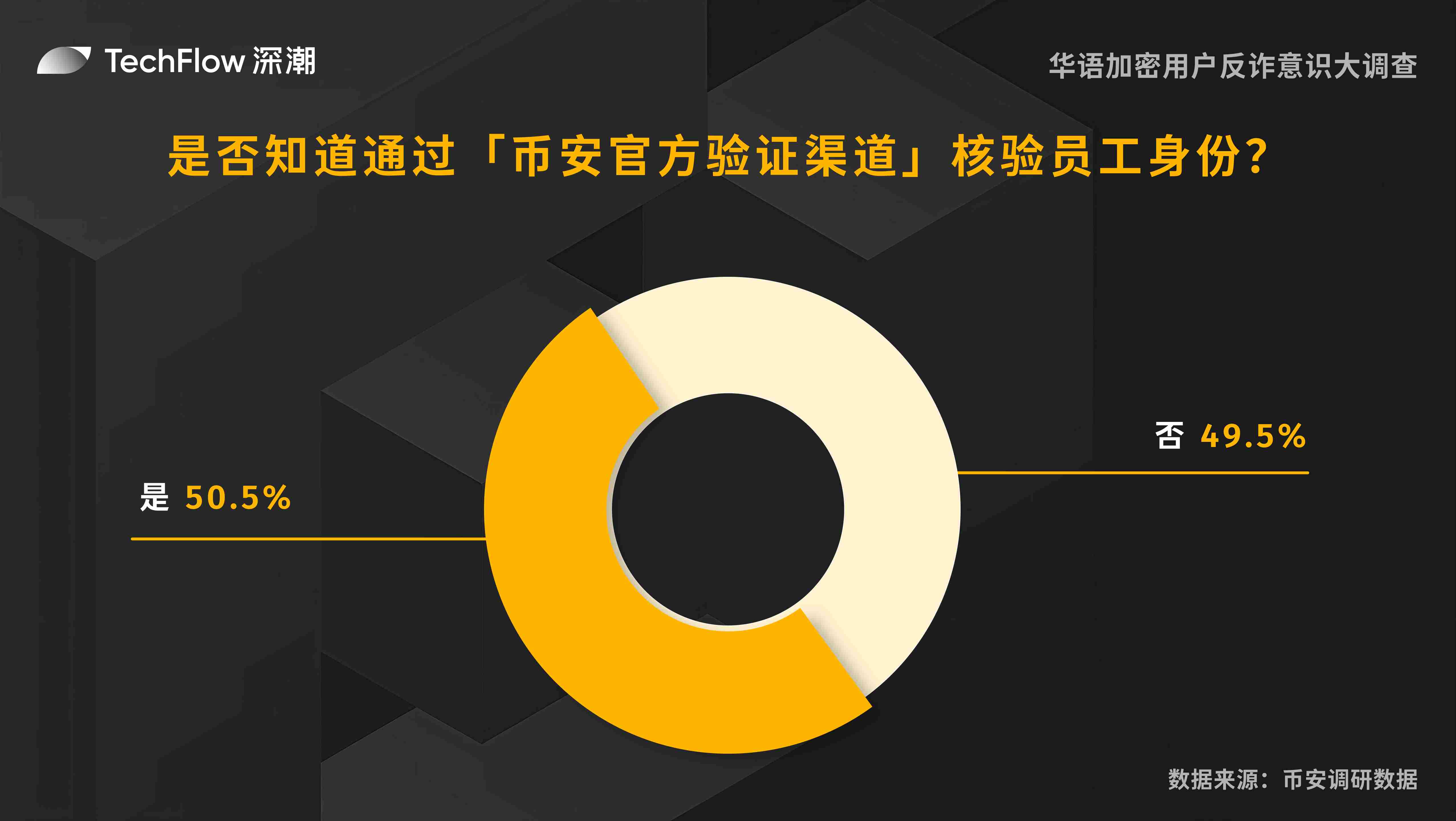 以太坊震荡行情中的交易智慧：如何在摇摆中寻找确定性