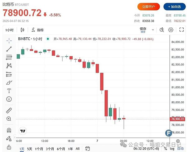 从地下说唱到NFT帝国：胖企鹅CEO的创业自白与质疑风波