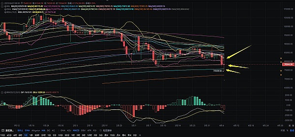 以太坊底部信号初现？9.9行情深度解读