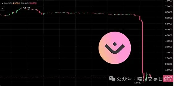 比特币市场风云变幻：我们该如何把握这些疯狂的机会？