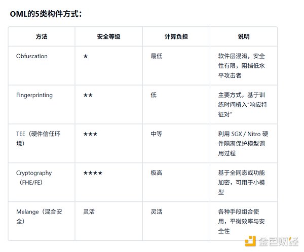 比特币的抉择：在去中心化理想与机构化现实之间