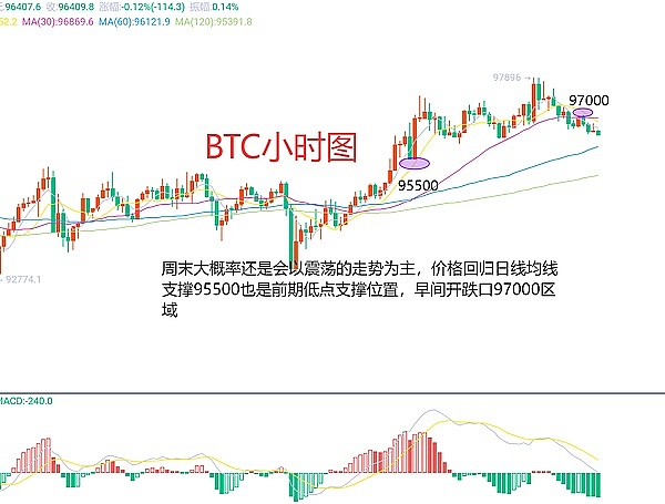 10月3日数字货币合约交易笔记：BTC和ETH的关键点位解析