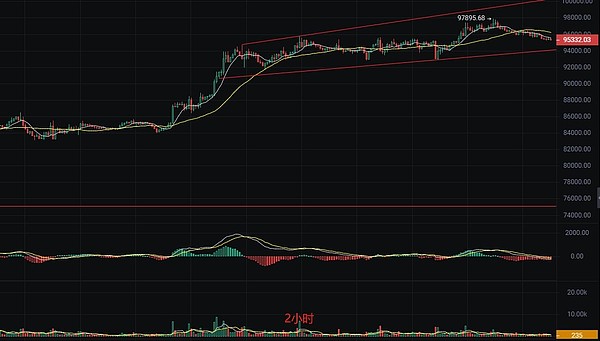 FTX惊天黑幕：用Python代码造假的保险基金骗局