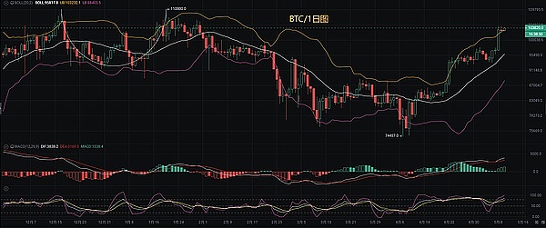 华尔街的数字恐惧症：当传统金融遇上加密浪潮