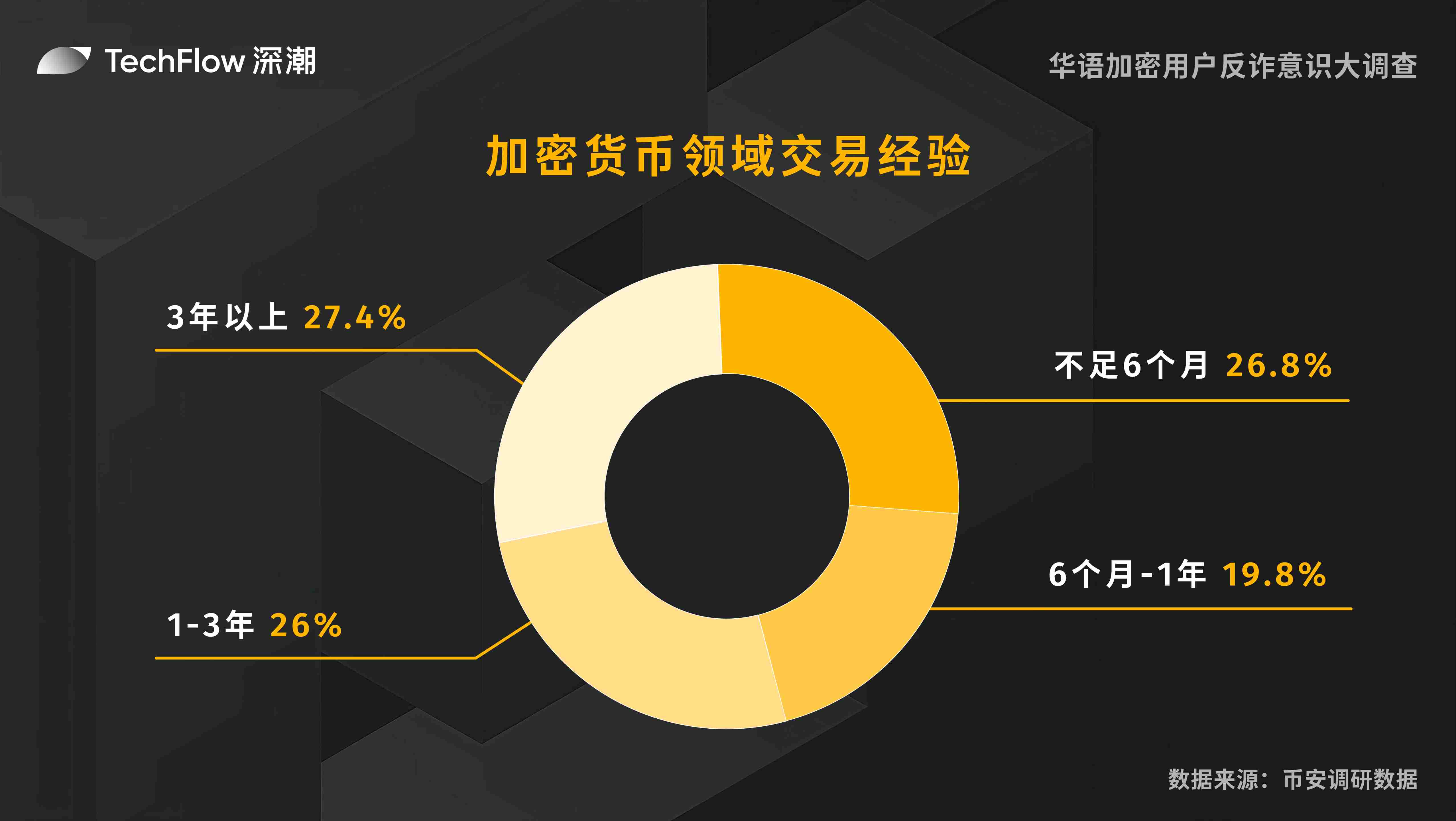 从程序员到加密大神的蜕变：一位冷静交易员的致富经