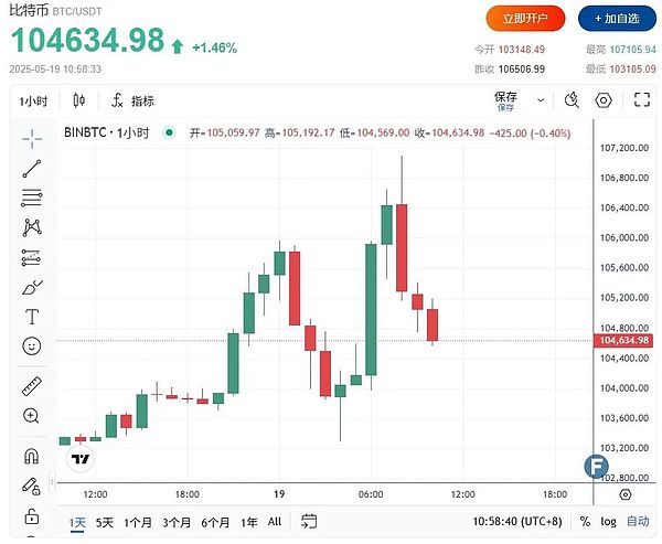 Big Time代币引爆市场：一款真正能玩的3A链游来了