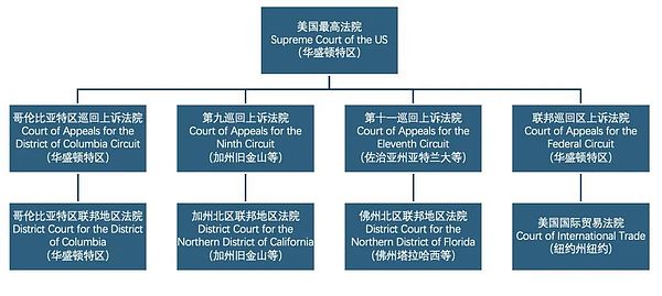 比特币见顶信号？5个不容错过的加密市场观察