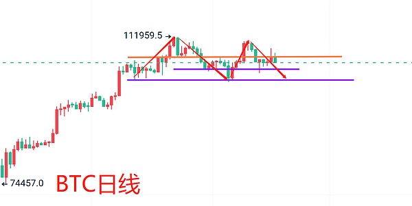 比特币牛市来了吗？资深分析师带你读懂加密货币周期的秘密