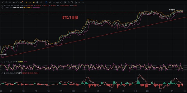 加密货币市场即将迎来一场财富风暴：千禧一代的继承潮将如何重塑市场格局