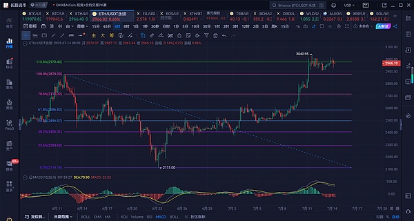 美联储释放重磅信号！以太坊强势突破5000美元背后的投资机会