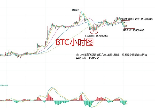 以太坊震荡行情下的关键支撑位分析：三针探顶后该何去何从？
