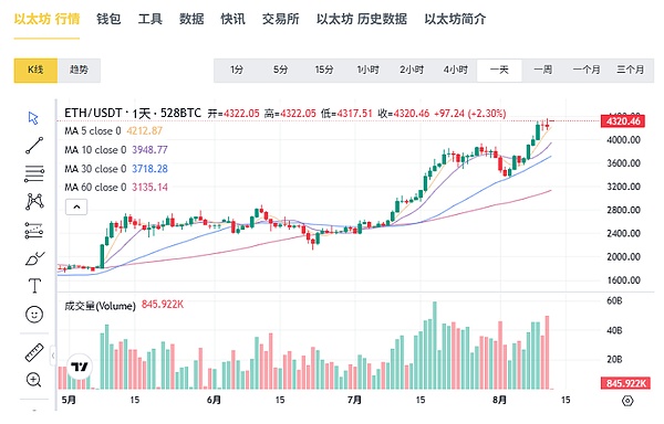 币圈晨报：市场暗流涌动 这些关键动态你需要知道