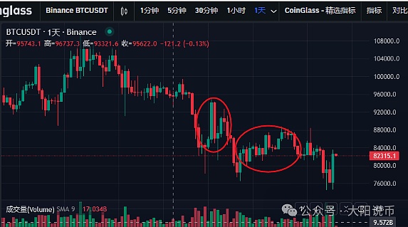 非洲加密革命：当生存需求遇上数字黄金