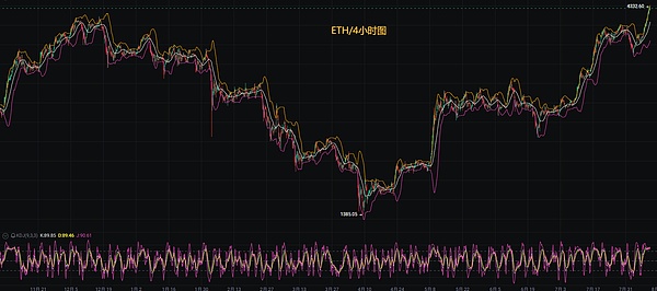 USDC节节败退：合规先锋为何被USDT打得溃不成军？