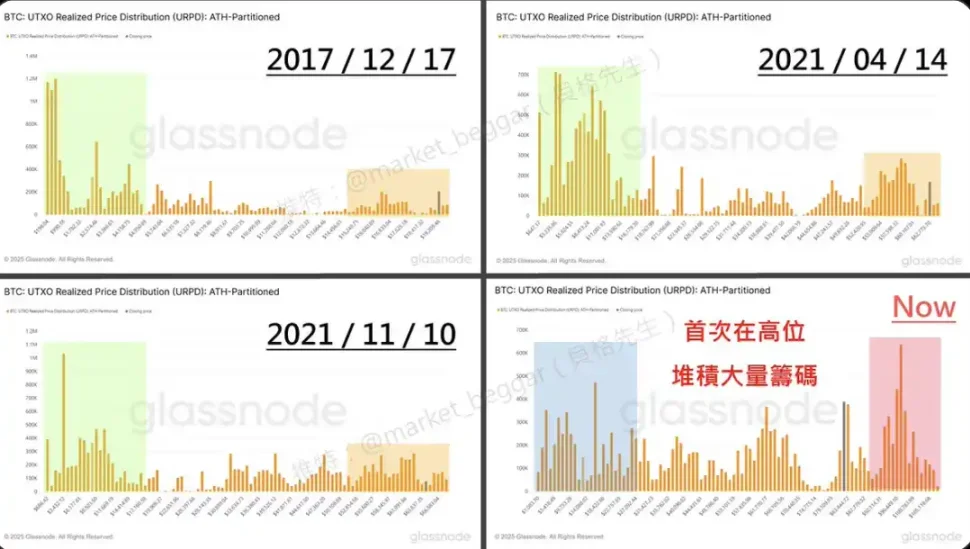 波场TRON用户激增！公链生态正迎来爆发式增长