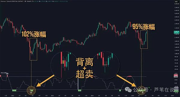 比特币上演黑色一小时，市场情绪跌入冰点