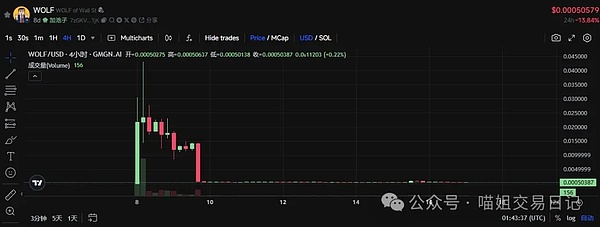 10月6日数字货币合约实战解析：BTC与ETH的微妙博弈