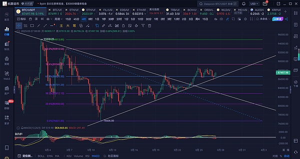 Blast风暴：一场6000万美元的加密狂欢与隐忧