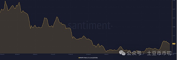 Web3创业者的法律求生指南：如何在灰色地带安全航行