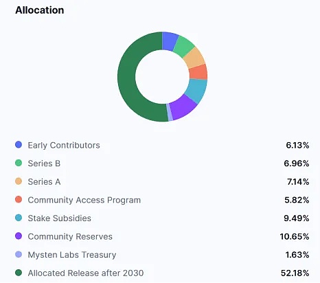 CycleX：当传统资产遇见区块链，一场投资革命正在发生