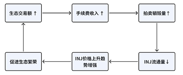 深度解析：以太坊合并一周年，MEV格局迎来哪些新变化？