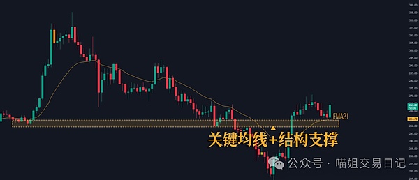 当货币贬值遇上数字黄金：土耳其人为何疯狂拥抱加密货币？