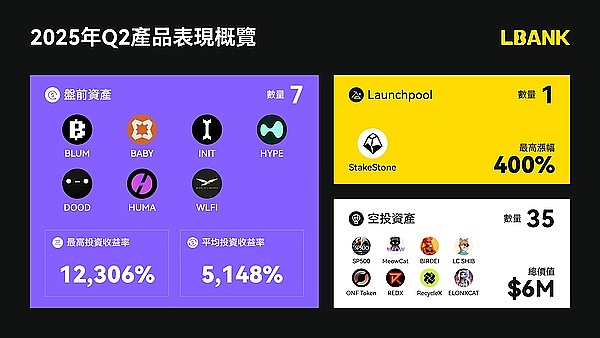加密货币市场观察：比特币蓄势待发，山寨币暗流涌动