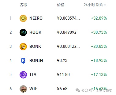 NFT寒冬中谁在悄悄抄底？市场暗流涌动的三大信号