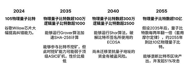加密货币安全警报：7月黑客与诈骗肆虐，2.55亿美元人间蒸发