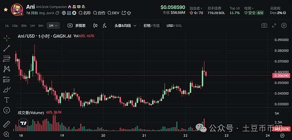 洪伟实盘手记：12月4日夜盘比特币以太坊深度解析