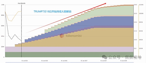 市场动荡中的黄金机遇：这三枚潜力币不可错过