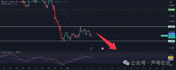 比特币行情精准预测：500点大丰收背后的秘密