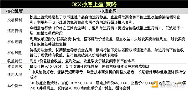 Big Time乱局：当3A链游沦为资本棋局