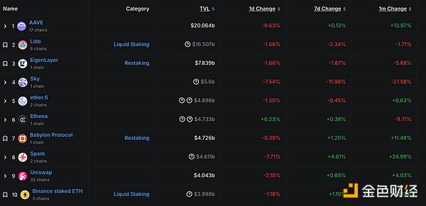 Solidity闪电贷：藏在代码细节中的资金陷阱