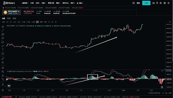 区块链真的是底层人群翻身的最后希望吗？