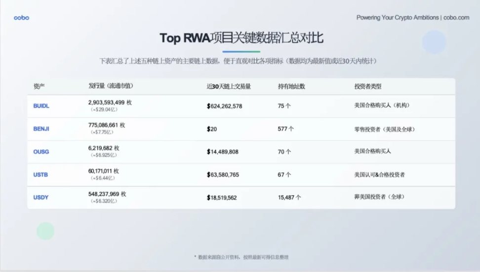 牛市情绪下的加密货币投资之道：我的市场观察笔记