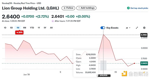 比特币热潮席卷全球：英国人疯狂搜索800%，美国人也不甘示弱