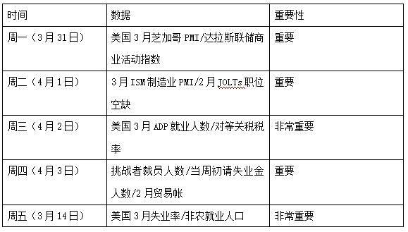 CBDC时代来临？美国政府或将面临货币控制新挑战