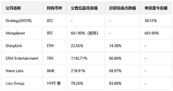 解密SMeme估值：一个老韭菜的实战分析笔记