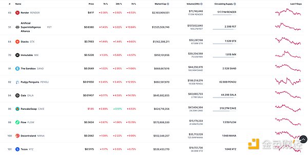 旅行预订新纪元：Travala.com全面拥抱波场生态