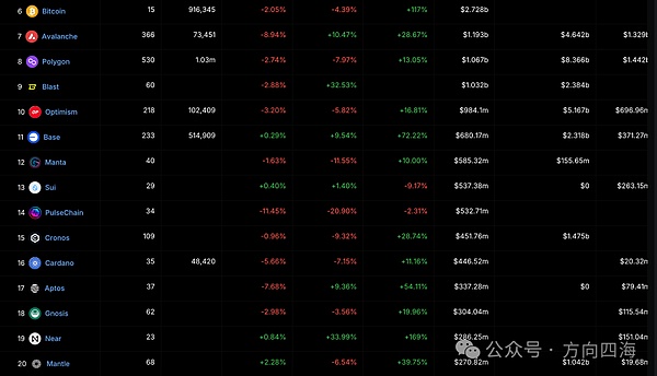 重磅！CoinTide豪掷3000万美元升级Filecoin矿机，机构投资者跑步入场