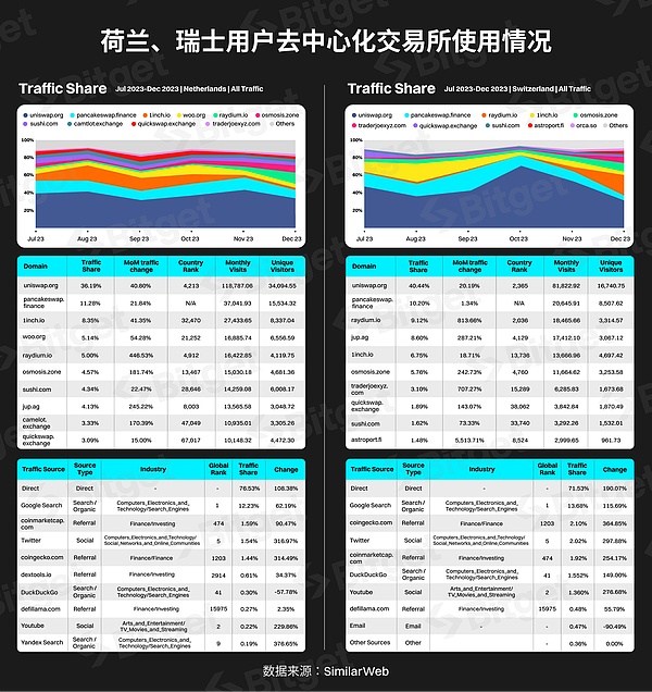 比特币ETF投资指南：现货与期货该如何选择？