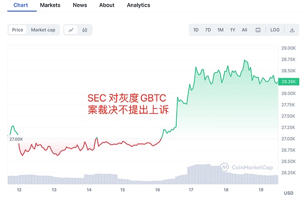 PEPE币能否迎来20%的反弹？市场情绪正在微妙转变