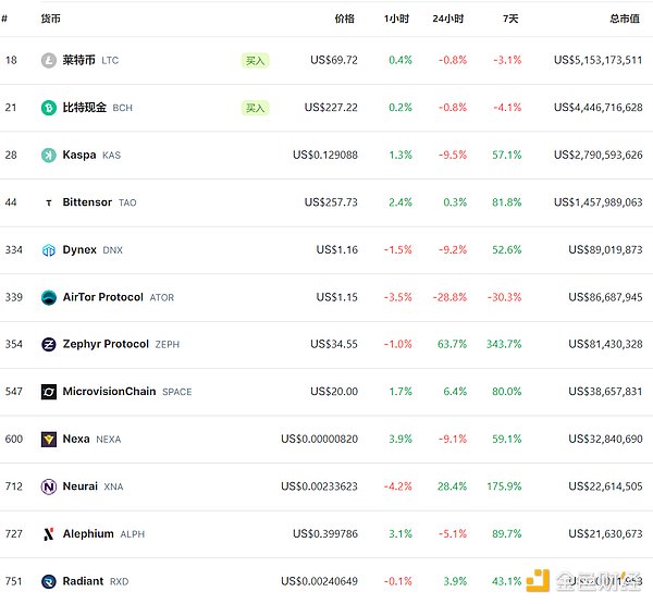 DePIN革命：当区块链遇上现实世界的无限可能