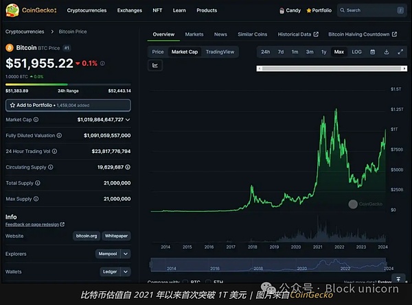 Nouns DAO再陷分叉风波：当去中心化自治遭遇资金管理困境