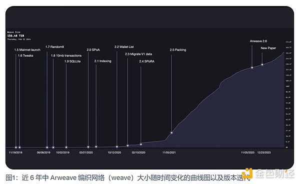 加密货币市场风云变幻：以太坊升级推迟与币安财富缩水的背后