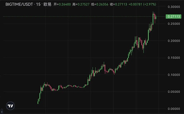加密资产：小个子也能引发金融大地震？