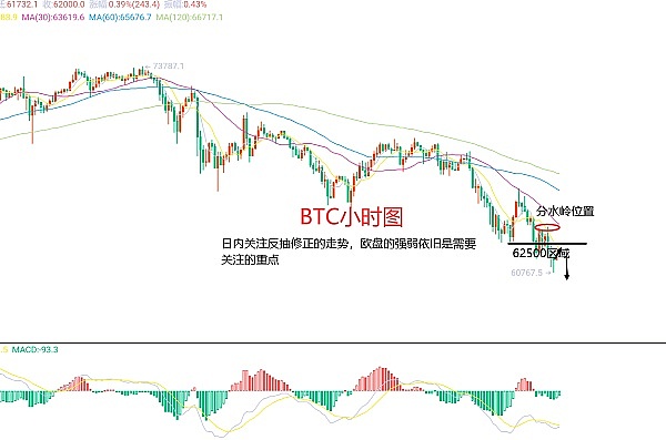 空投老手的血泪总结：这7个项目真能赚到钱