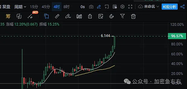 区块链世界的独栋别墅：L3如何重构加密生态格局